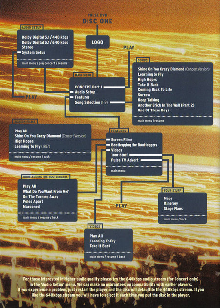 Pink Floyd : Pulse (2xDVD-V, RE, Multichannel, NTSC, Dig)