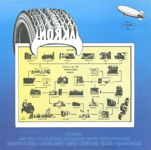 Various : The Akron Compilation (LP, Album, Comp, RE, Blu)